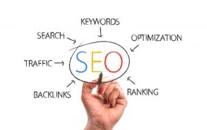 Search Engine Optimization