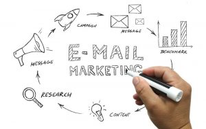 Email Marketing