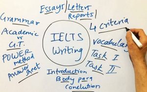 cấu trúc bài thi ielts writing